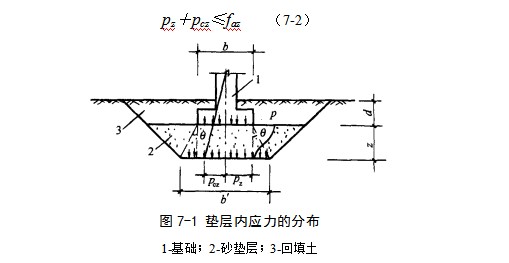 霸州地基处理