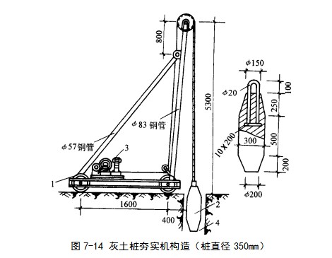 霸州挤密桩地基